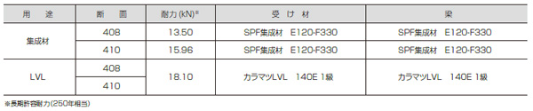 梁受け金物BHHV
