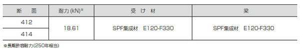 梁受け金物BHHV