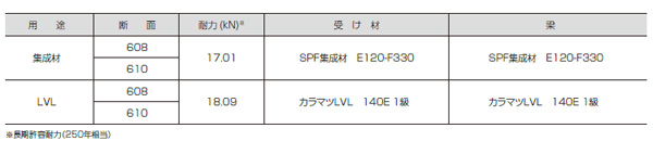 梁受け金物BHHV