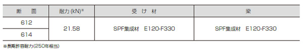 梁受け金物BHHV