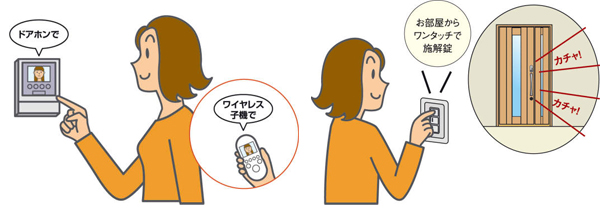 玄関ドア UBキーガル（三協立山（株）三協アルミ社）｜ 部資材ホット
