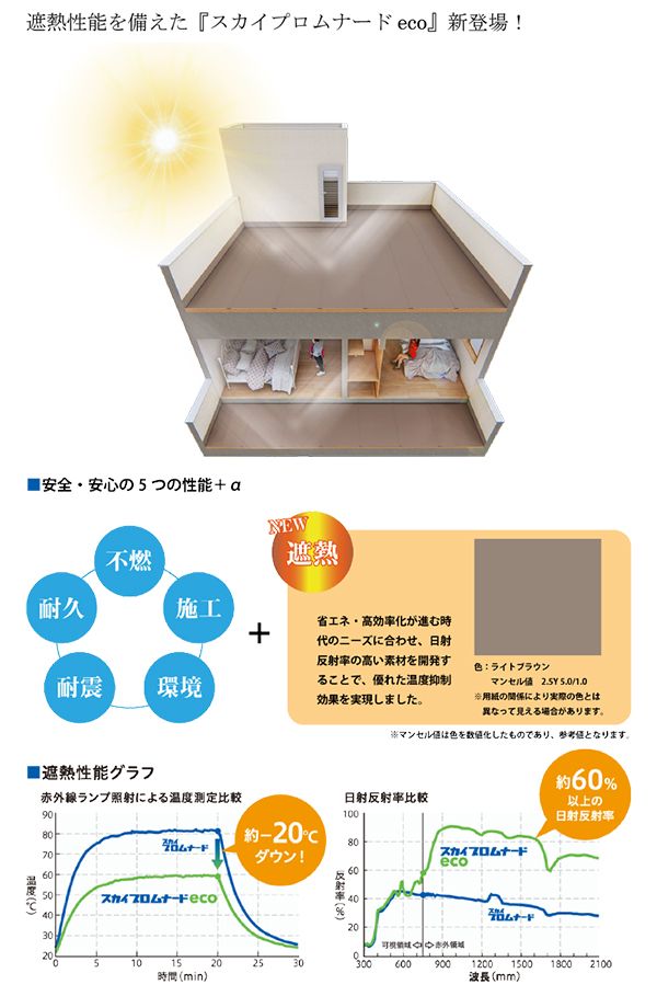 �X�J�C�v�����i�[�h Eco