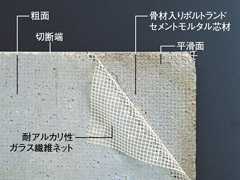 �f���N���[�g�Z�����g�{�[�h�@�V�X�e��