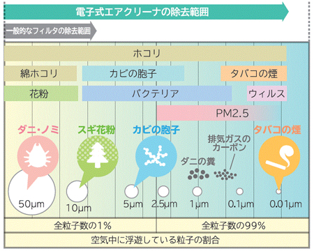 �S�ً󒲃V�X�e���u�����΂肆�V���[�Y�v