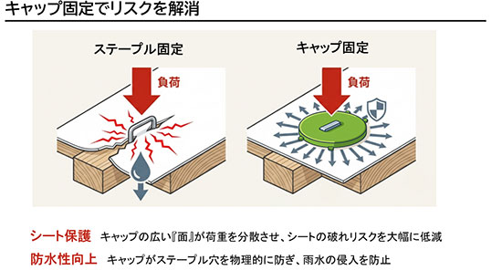 �L���b�v�X�e�[�v���[